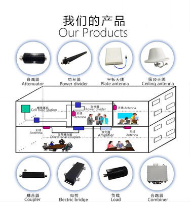 เครื่องแยกพลังงาน Microstrip เครื่องแยกพลังงานสองทาง 136 - 174MHz เครื่องเชื่อมสตรีชนิด N